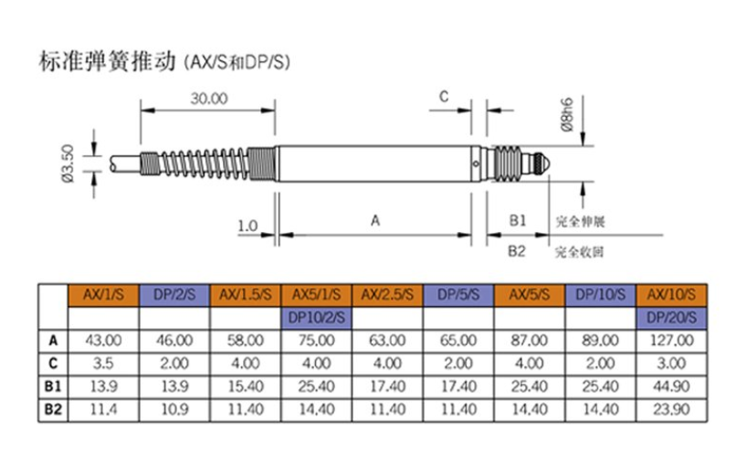 輸力強(qiáng)Solartron位移傳感器