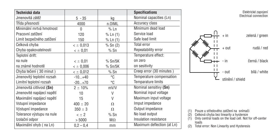 MOD260-5kg