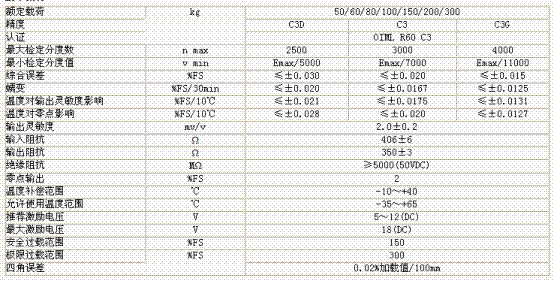 L6E-C3D-50KG-2B稱(chēng)重傳感器技術(shù)參數(shù)圖