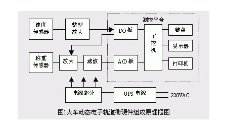 軌道衡稱重傳感器