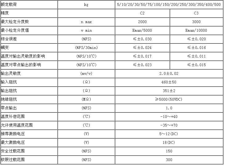 zemic HM11-C3-30kg-3B6-SC稱重傳感器