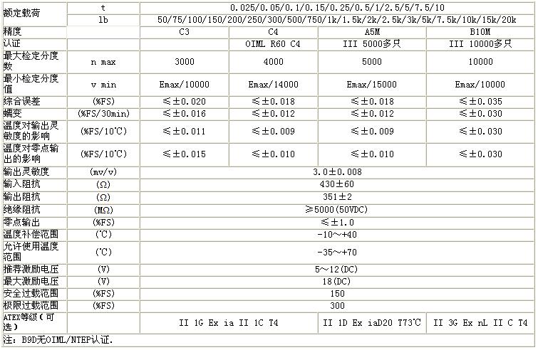 B3G-C3-100kg-6B