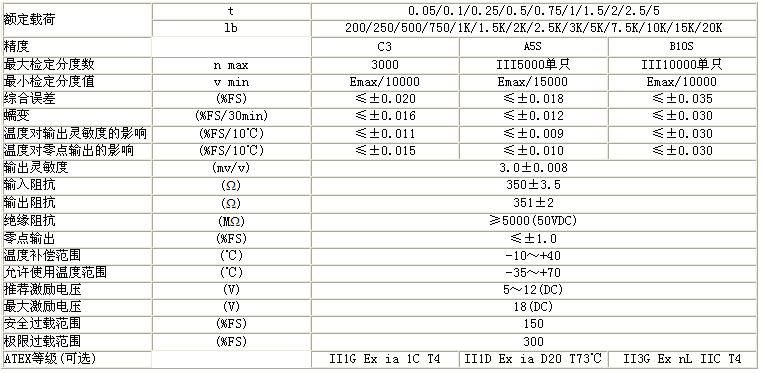 H3F-C3-100kg-6T傳感器