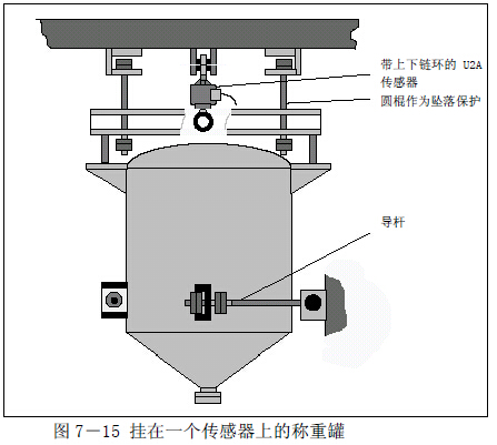 單個(gè)傳感器中心懸掛的結(jié)構(gòu) 