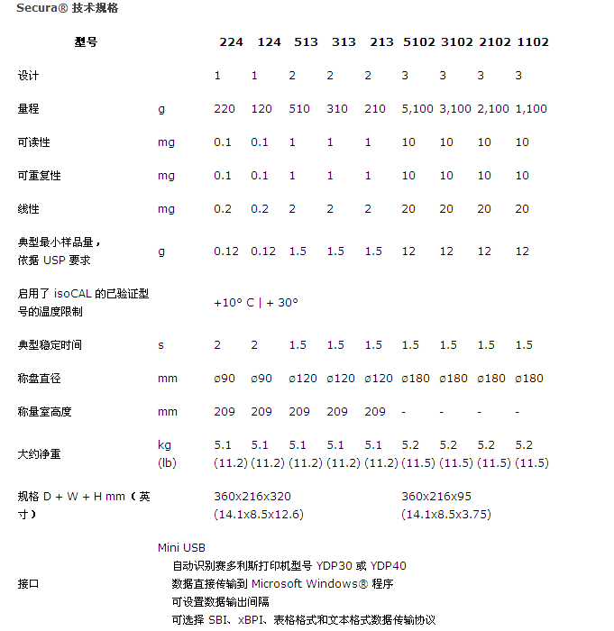 賽多利斯SECURA電子天平產(chǎn)品參數(shù)